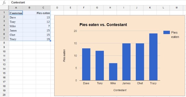 How to build graphs in Google Sheets-3