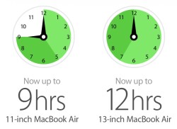 MacBook Air Haswell Battery Life