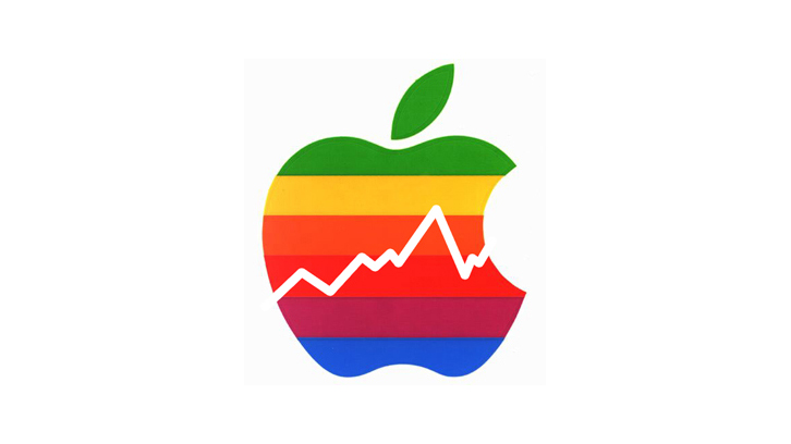 Apple Stock Price 3rd Quarter Results