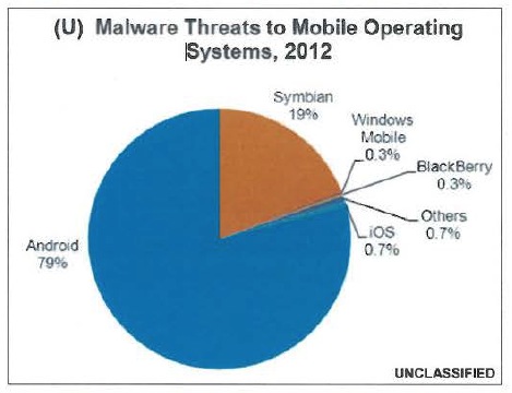 US Department of Homeland Security Report on Mobile Malware