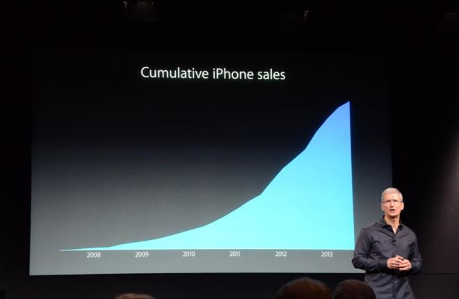 What Was Tim Cook Trying to Prove With This Meaningless Chart?