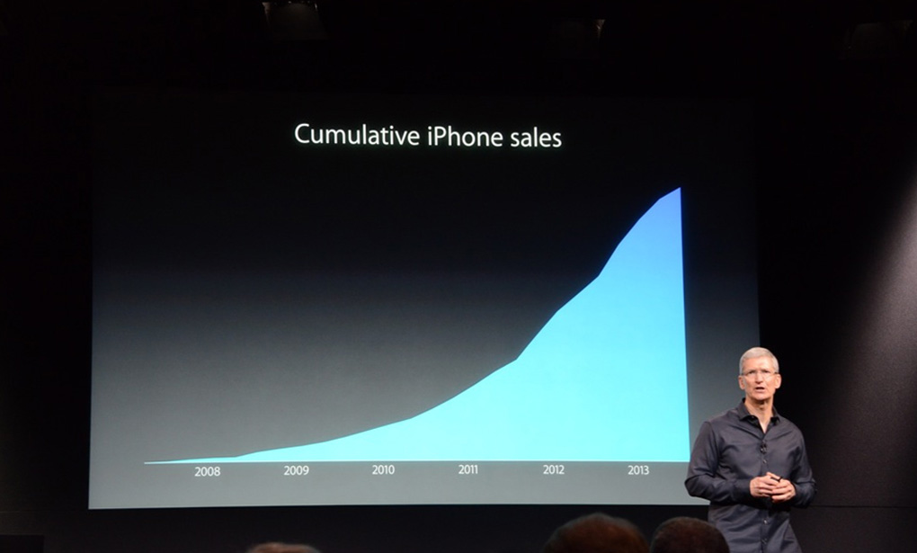 Tim Cook Cumulative iPhone Sales