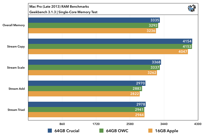 Kingston Ram Compatibility Chart