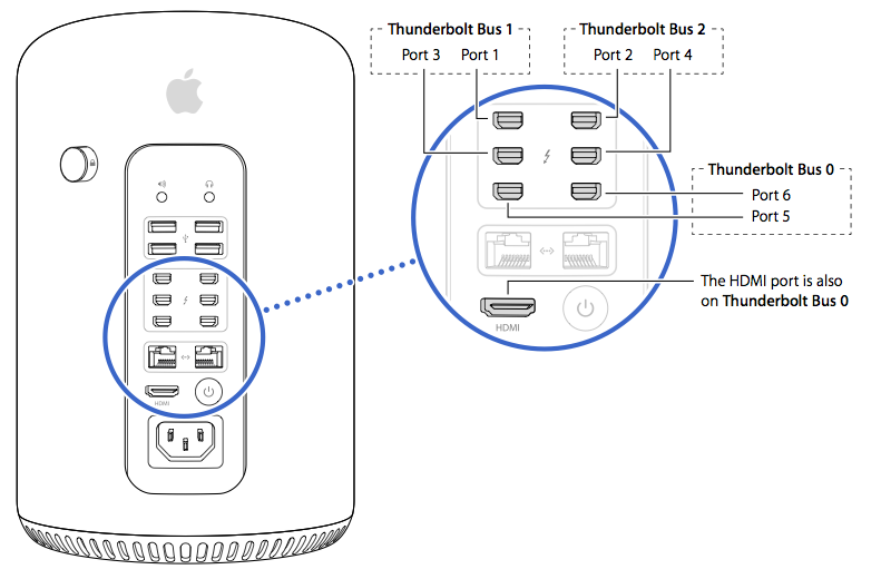 2013 Mac Pro Thunderbolt Bus Layout