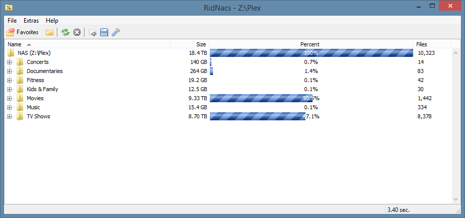 RidNacs Folder Sizes