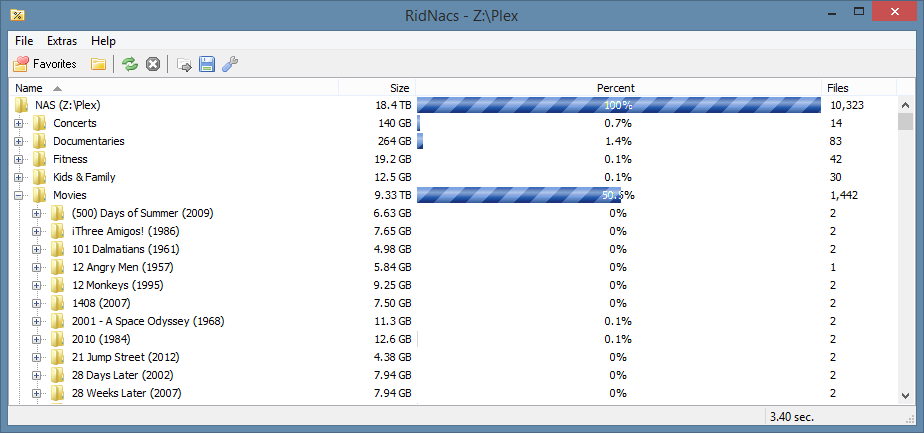 RidNacs Folder Sizes
