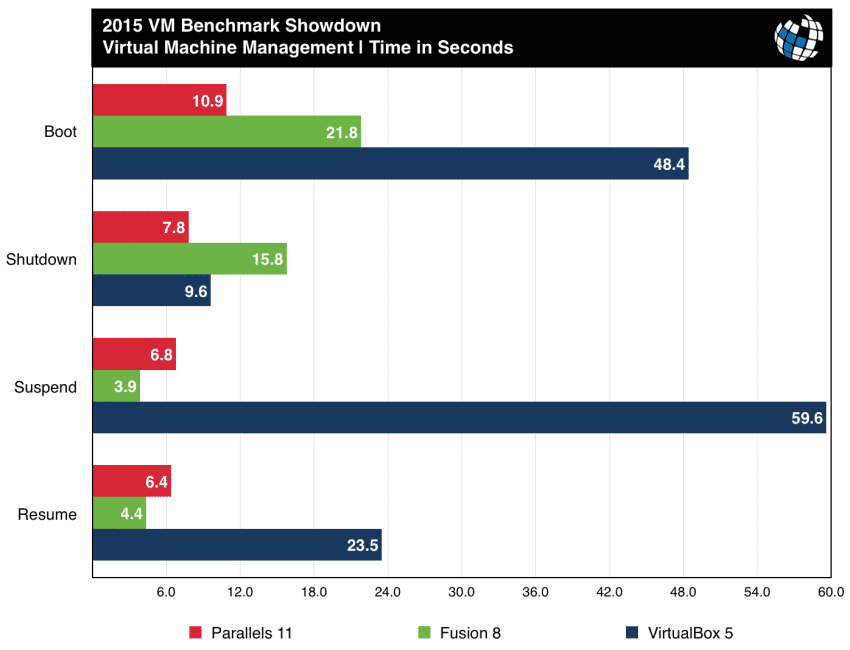 parallels-vs-fusion-2015-vm-management