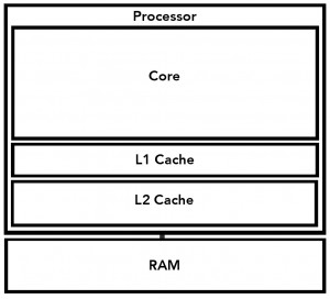 single-core-processor