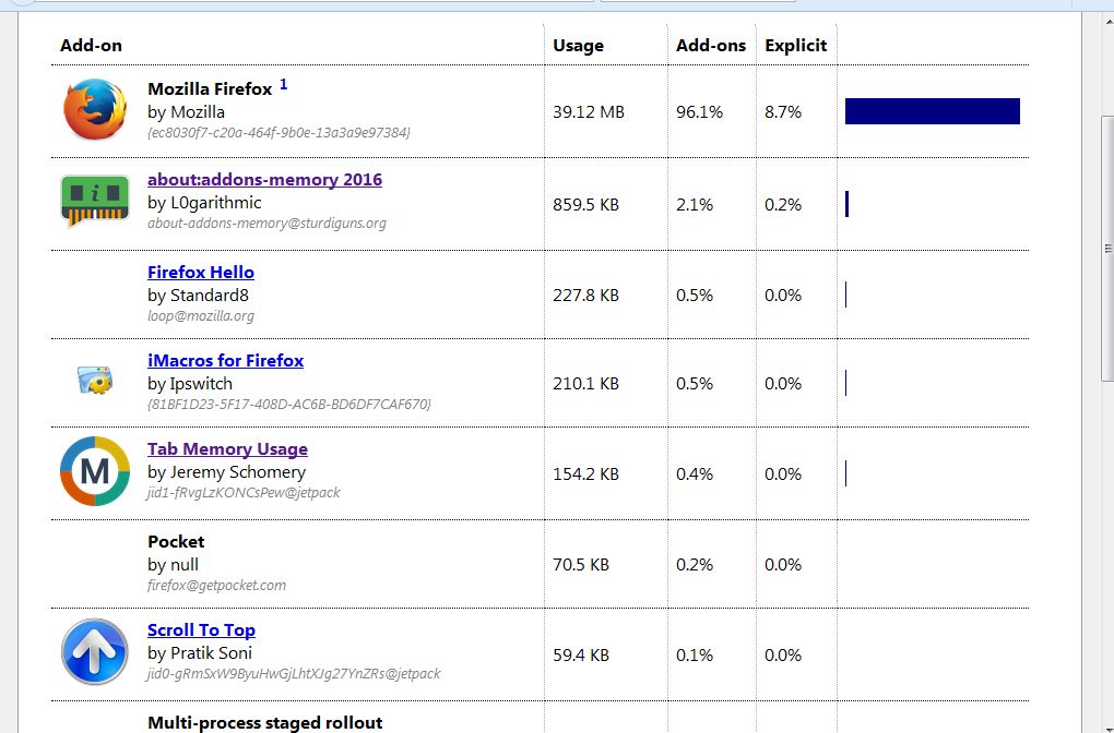 How to Check Firefox add-on and tab RAM Usage