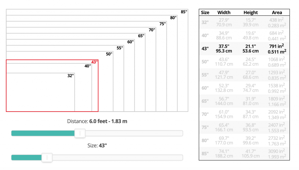 Led Tv Sizes Viewing Distance