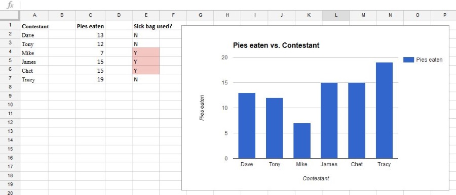 Get More Out of Google Sheets With Conditional Formatting