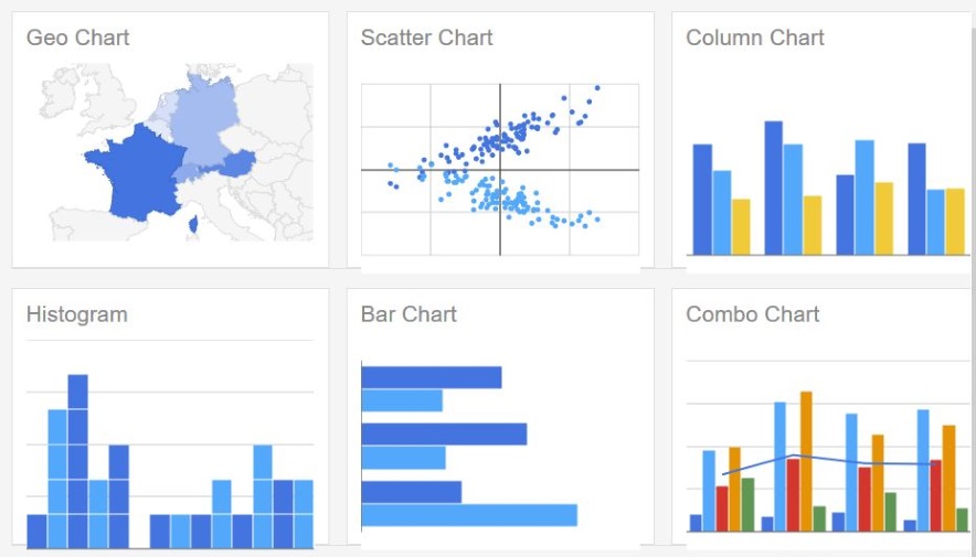 How To Add and Build Graphs in Google Sheets
