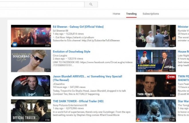 How To Earn Money with YouTube Videos