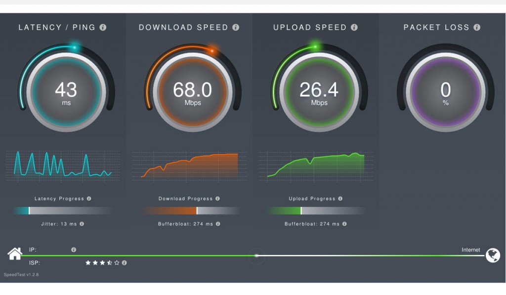 Test Internet Speed Wtih Sourceforge
