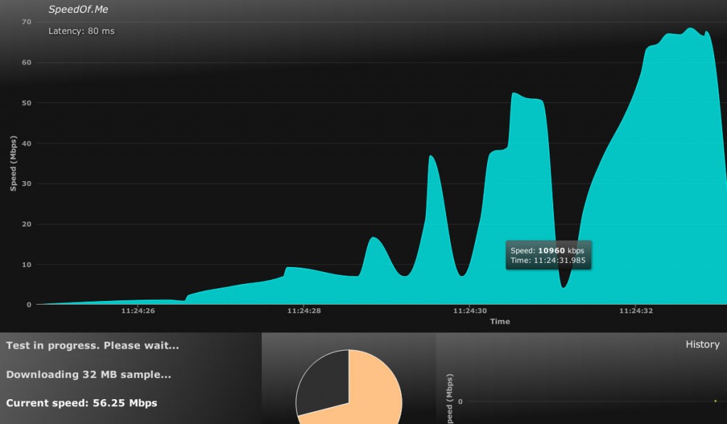 Test Internet Speed Wtih Speedof.me