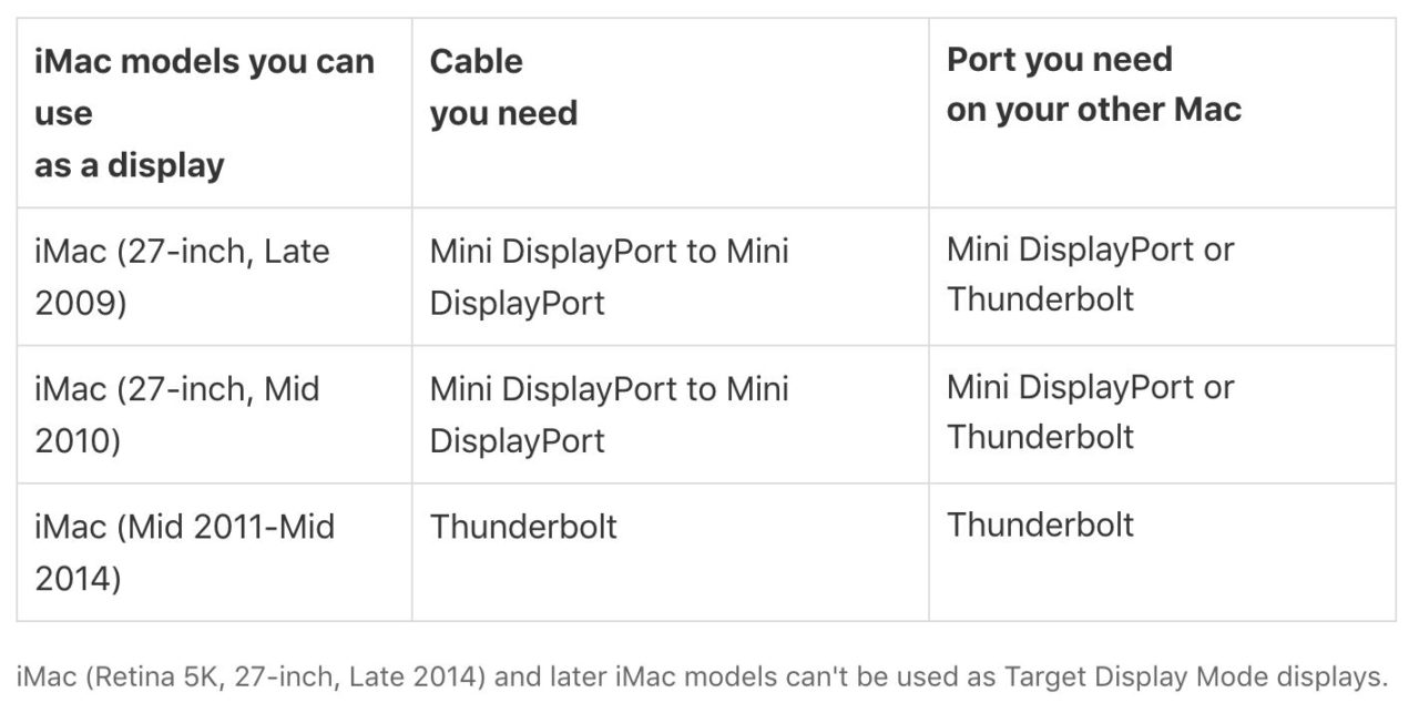 does monterey support target display mode