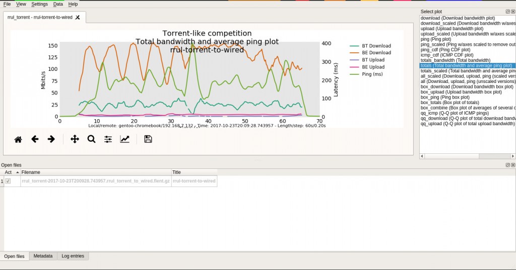 flent rrul torrent to wired