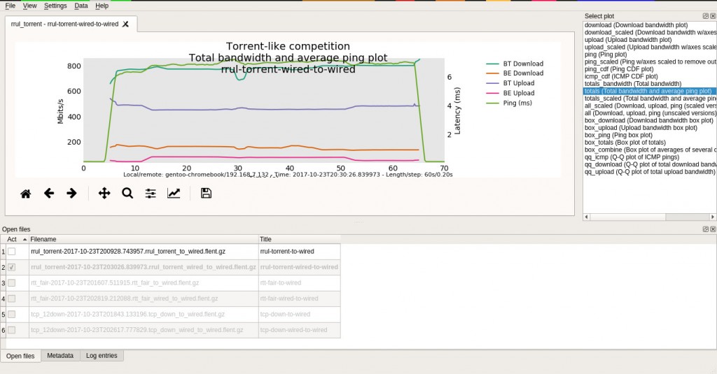 Flent RRUL Torrent Wired To Wired