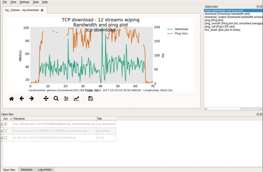 Flent TCP Test