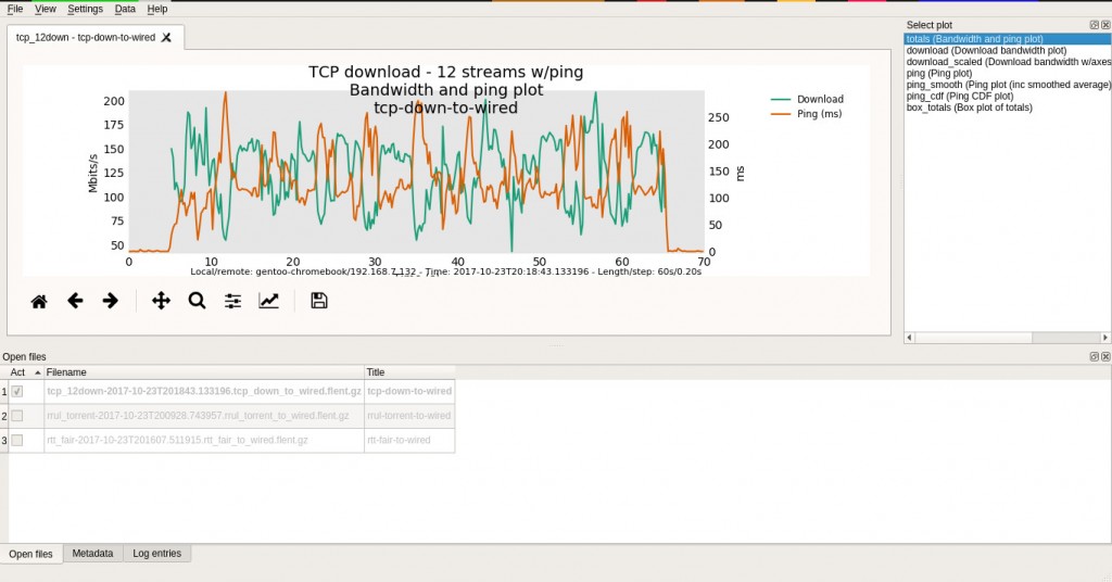 Flent TCP To Wired