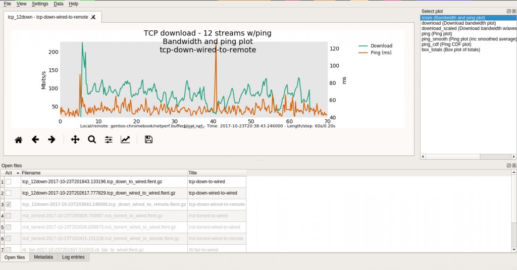 Flent TCP To Remote