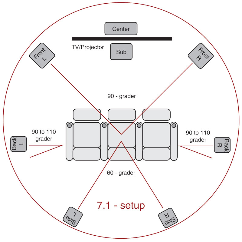 7 1 Surround Sound Wiring Diagram - Wiring Diagram Networks