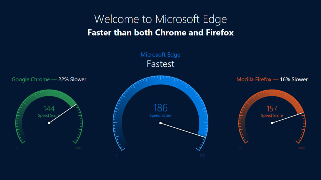 microsoft edge faster ad