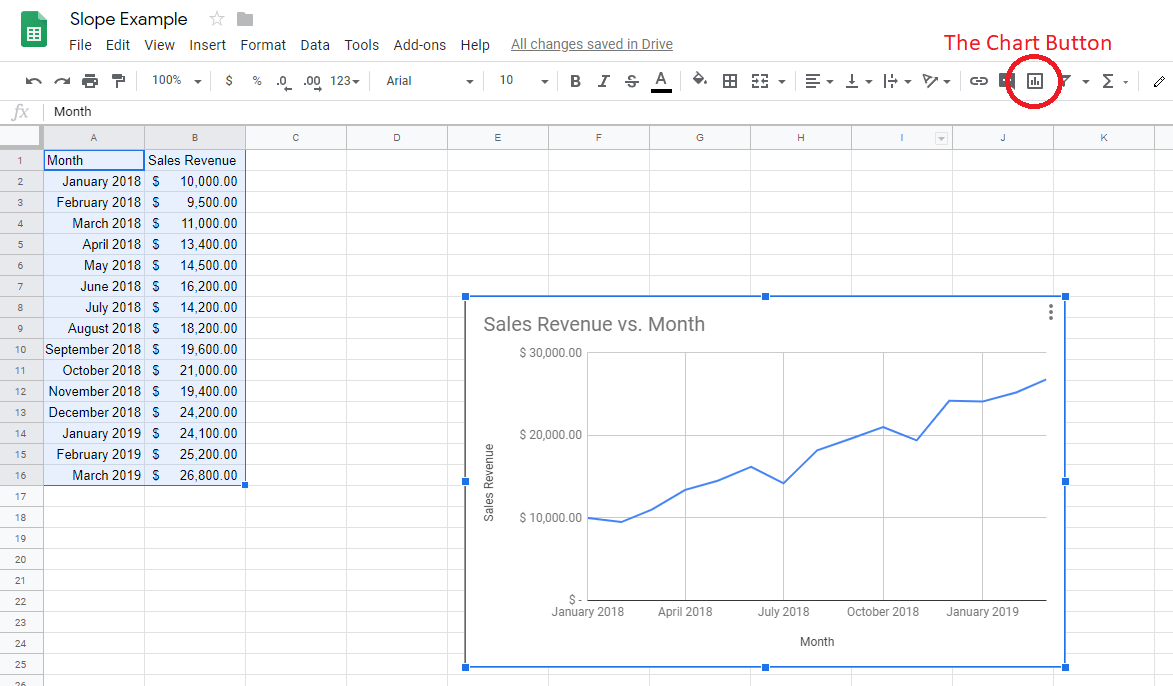 Google Sheets Chart Trendline