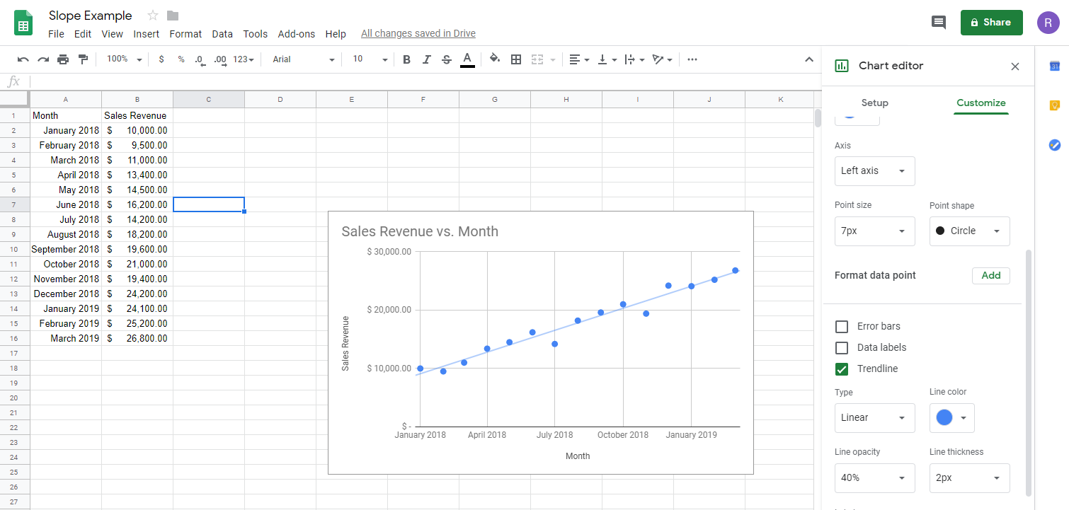 Google Sheets Chart Trendline