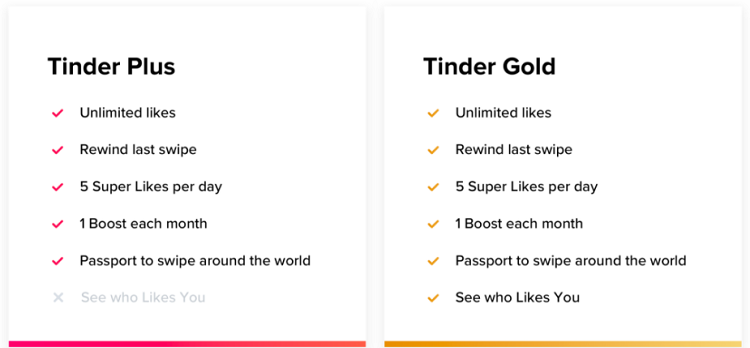 Tinder plus tinder gold