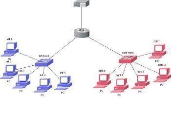 What is My Subnet Mask