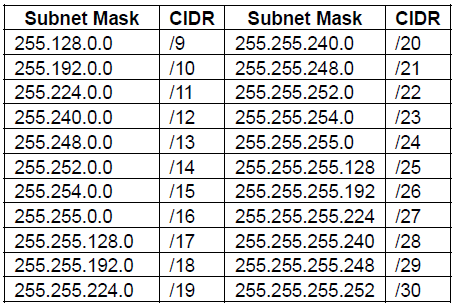 tunge cache Picket What is My Subnet Mask