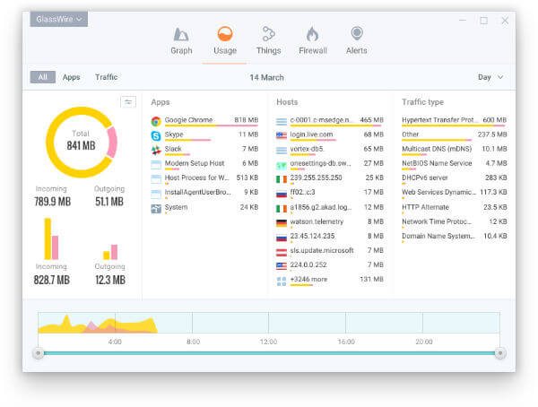 internet usage monitor app for mac