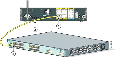 Setup a Cisco Switch