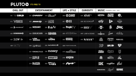 Install Pluto tv on the Firestick