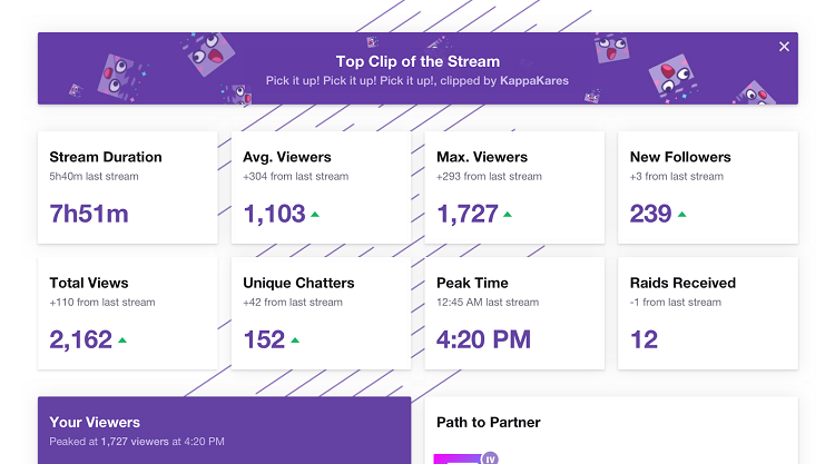 How To See All Your Viewers On Twitch How To See All Your Viewers On Twitch
