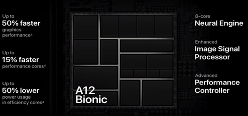 A12 Bionic