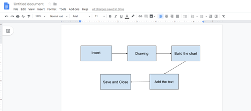 Create Flow Chart Google Docs