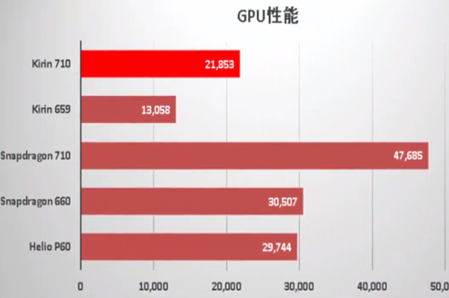 Процессор Кирин 710. Huawei Kirin 710a. Процессор Huawei 710f. Kirin 710a ANTUTU. Adreno 710