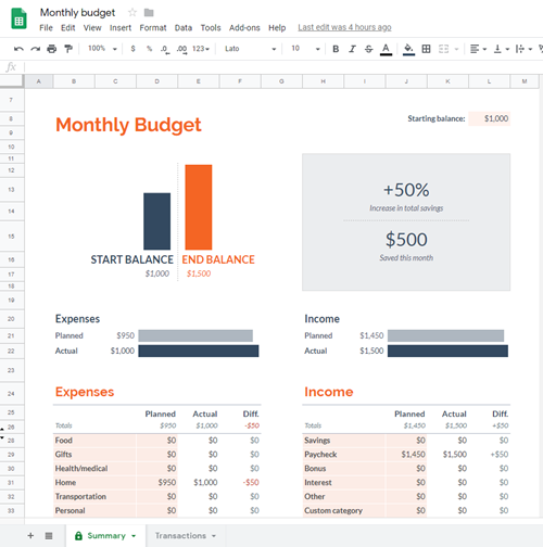 monthly budget google sheets