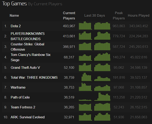 Reflex Steam Charts