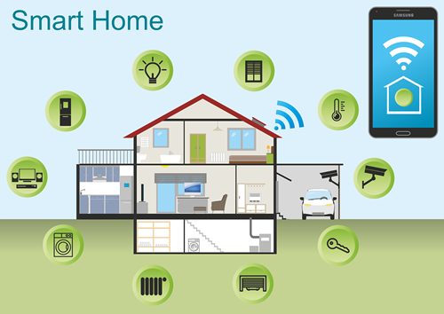 Zigbee Basics