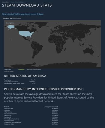 Ark Survival Evolved Steam Charts