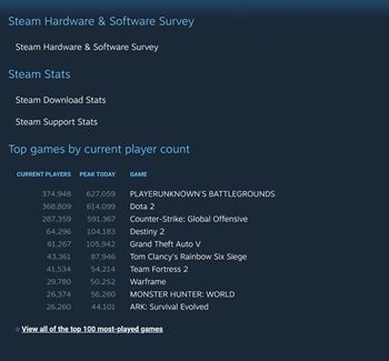 Monster Hunter World Steam Chart