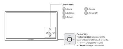 Five buttons on the back of Samsung TV