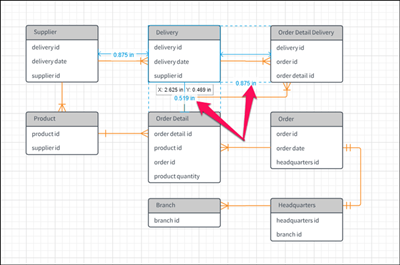 Lucidchart symmetry