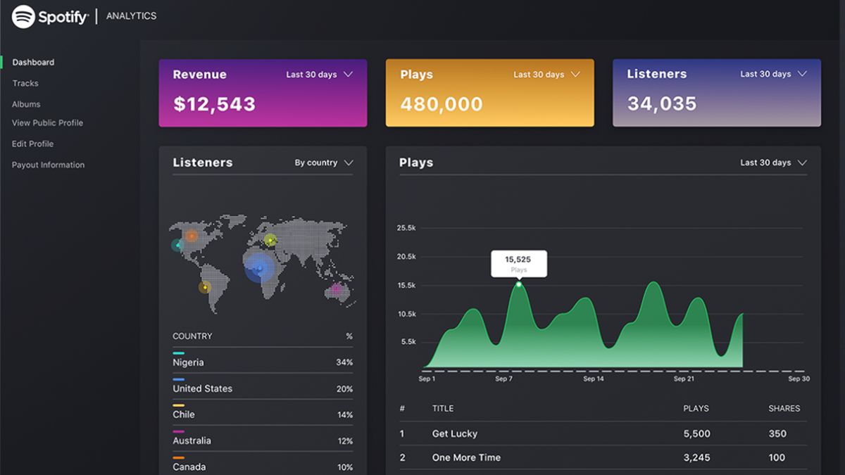 Spotify Analytics