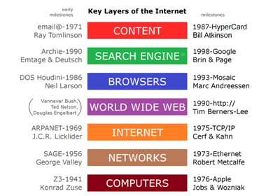 Web & Internet