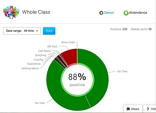 main use of classdojo