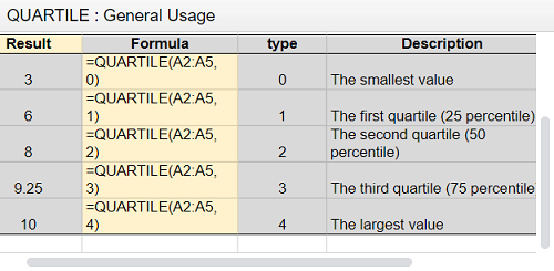 Find Quartiles in Google Sheets